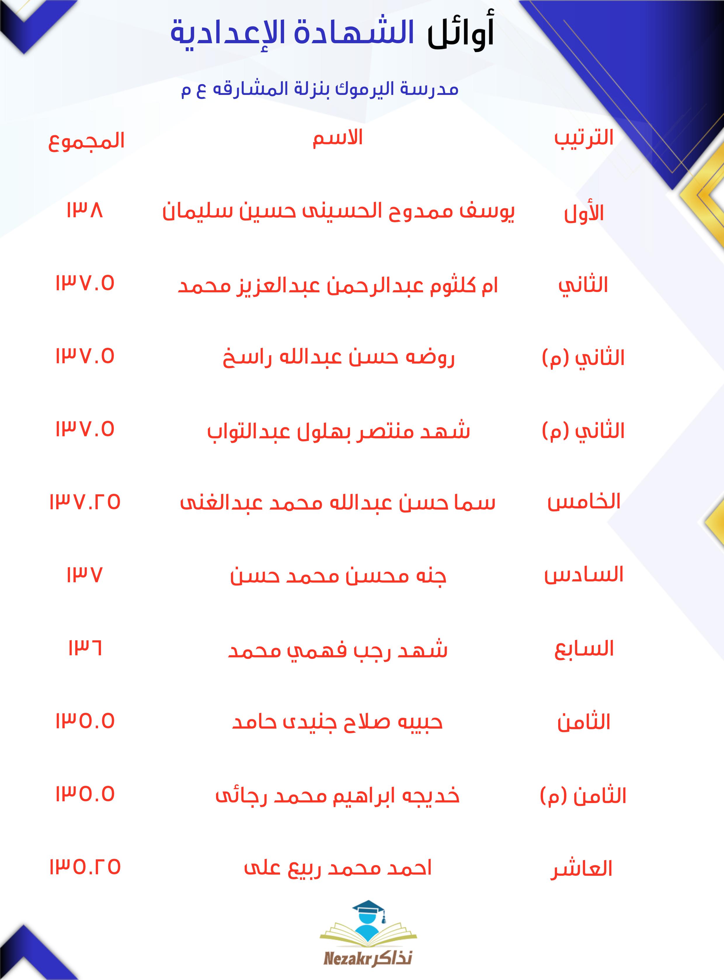 قائمة الأوائل  